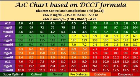 7.8 a1c|a1c 7.8 average blood sugar.